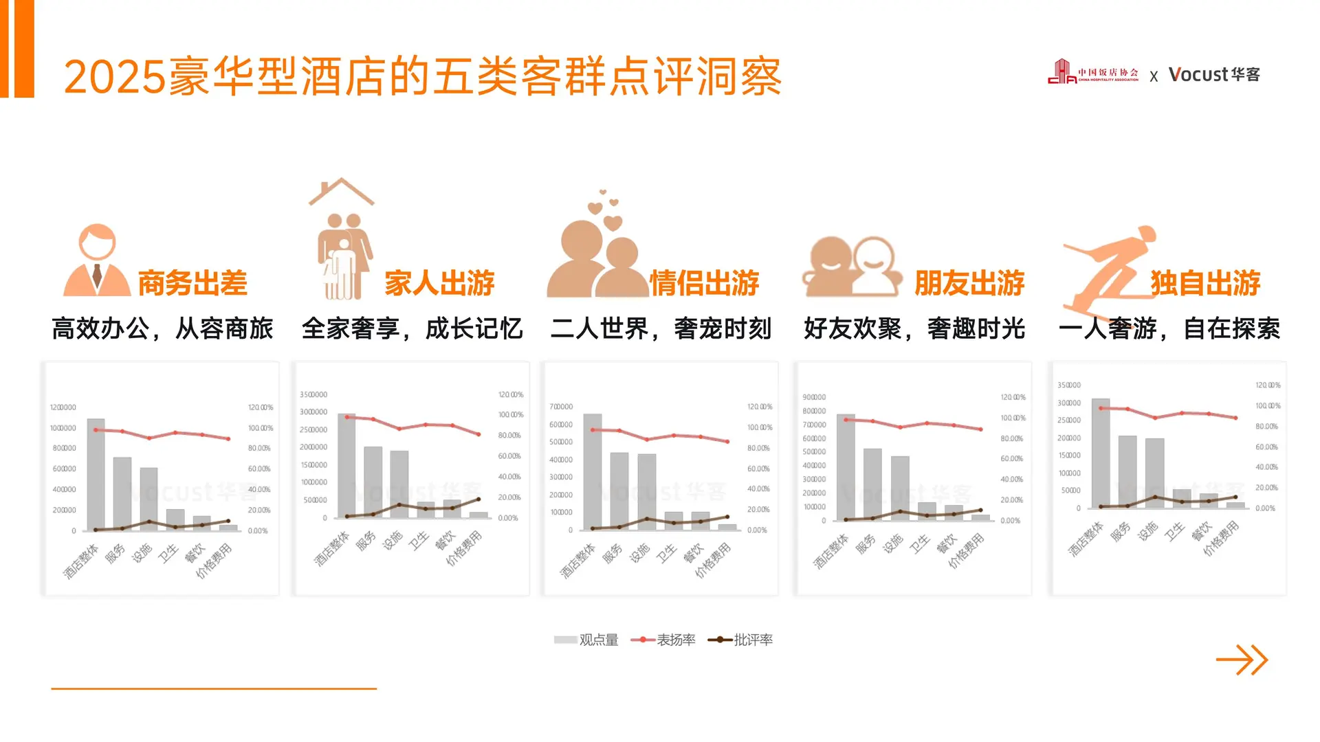 2025中国住宿业品质服务报告