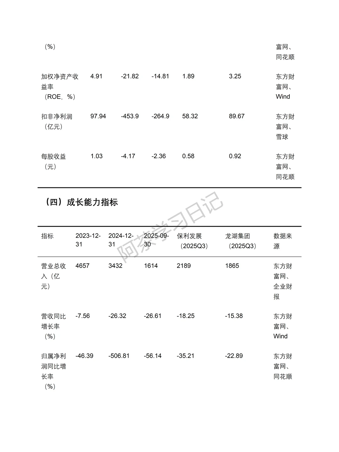 万科2023-2025财务分析报告分享✅✅