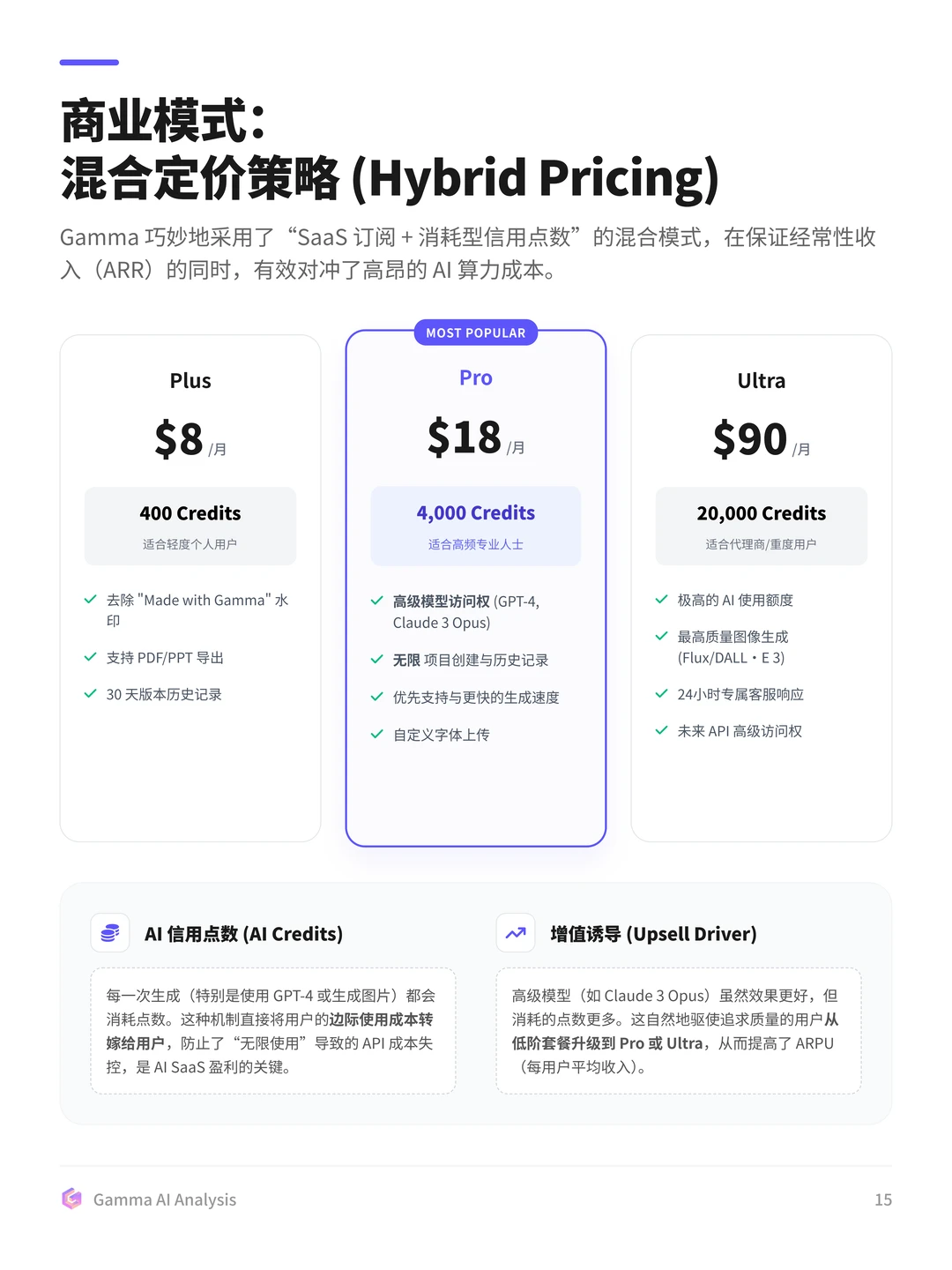 100个AI产品分析之Gamma(附pdf)