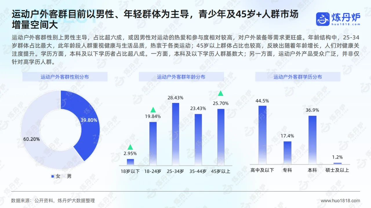 【130】2025年运动户外市场趋势洞察报告