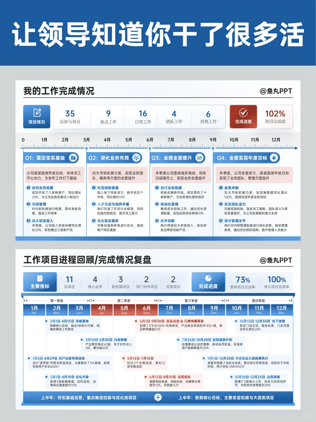 述职汇报这样做，让领导知道我干了很多活！