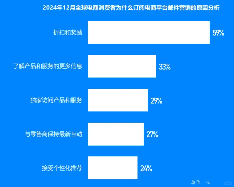 57页报告|全球电商行业AI应用研究报告2025