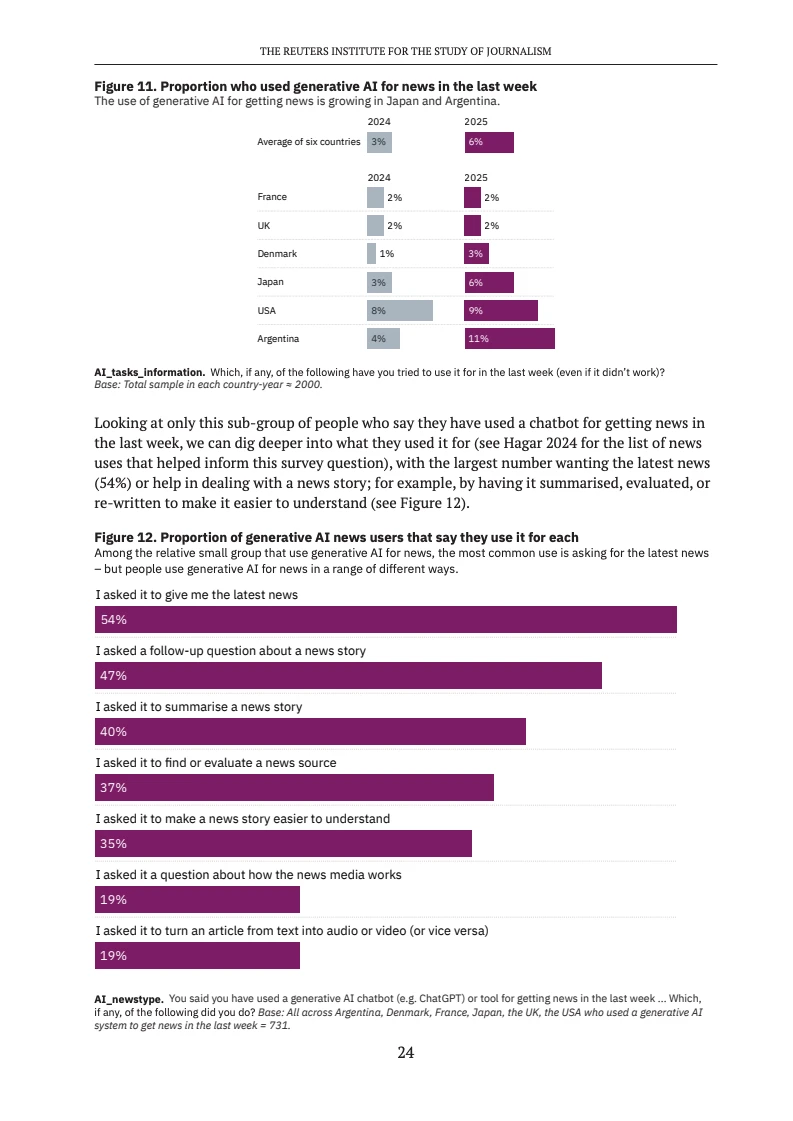 2025生成式AI和新闻报告