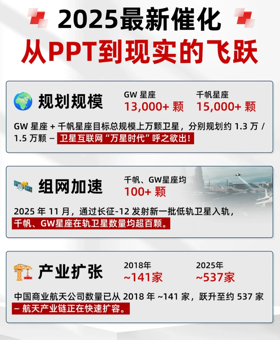 2025商业航天元年,这不仅是火箭的事