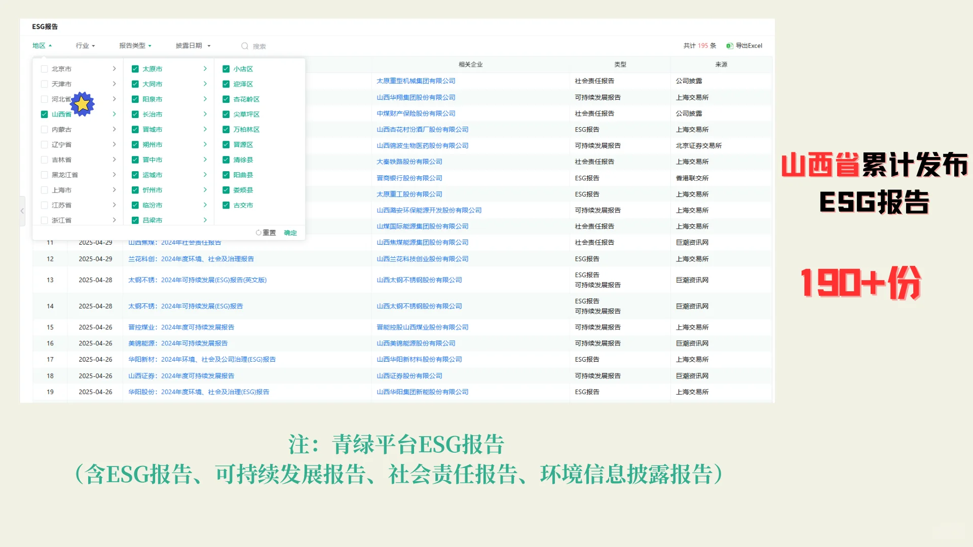 不同地区ESG报告发布数量公布|山西篇