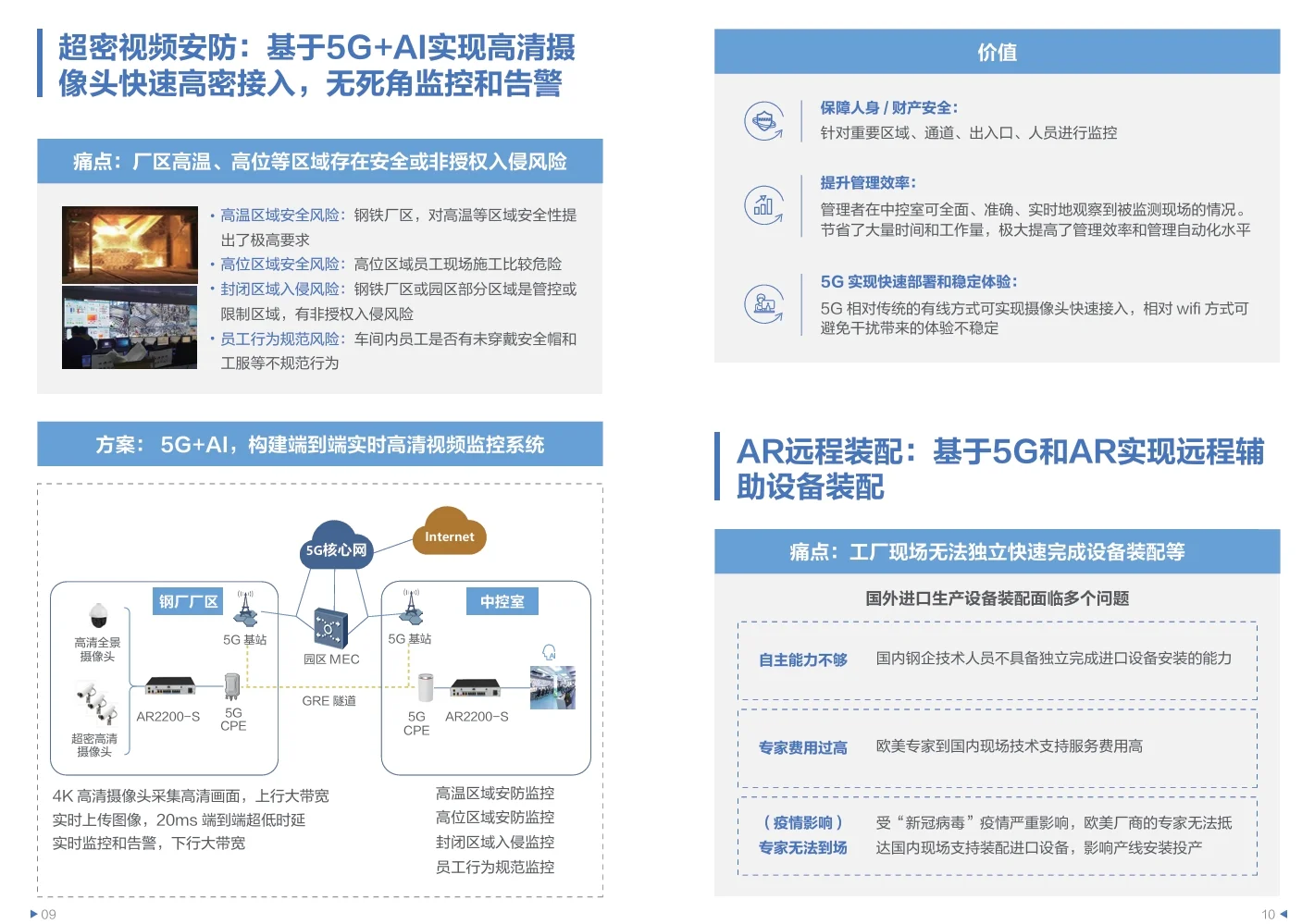 10页PDF|HUAWEI智慧钢铁5G应用场景案例