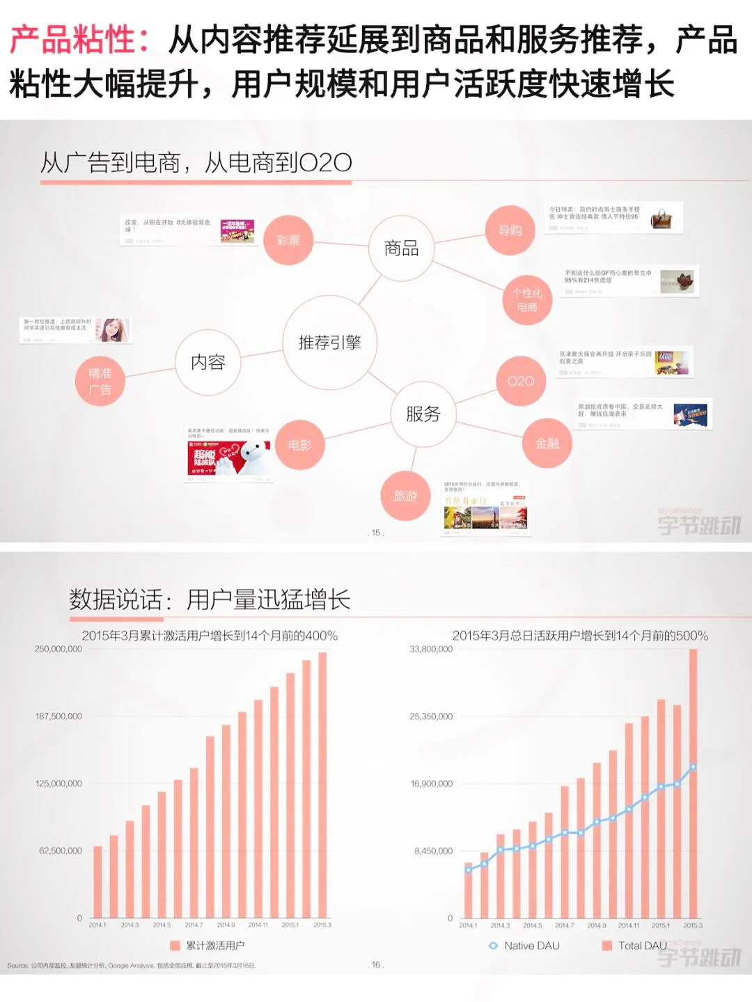 张一鸣30页BP拿1亿，他咋做到的❓