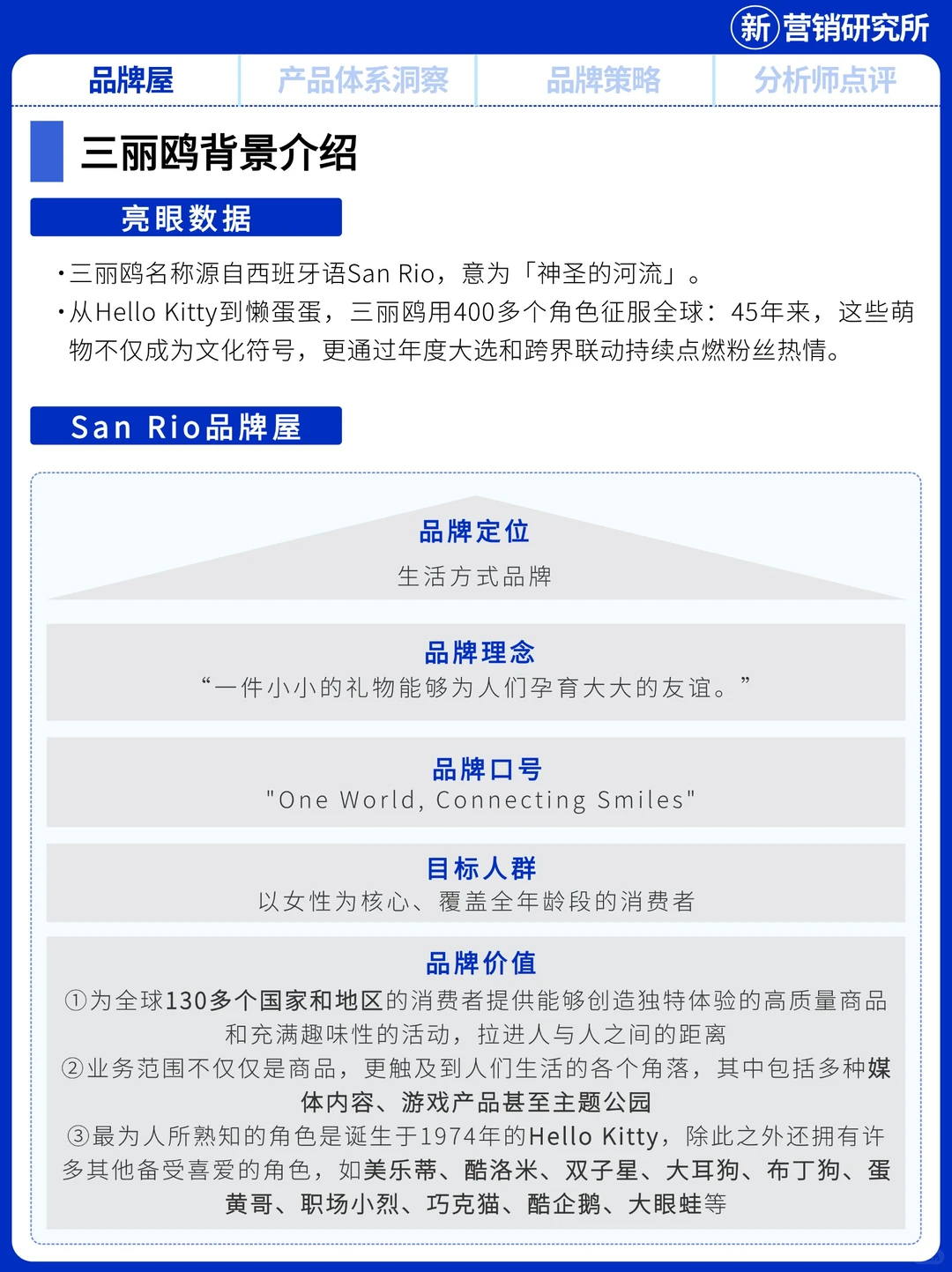 “年过半百”的三丽鸥IP，归来仍是顶流