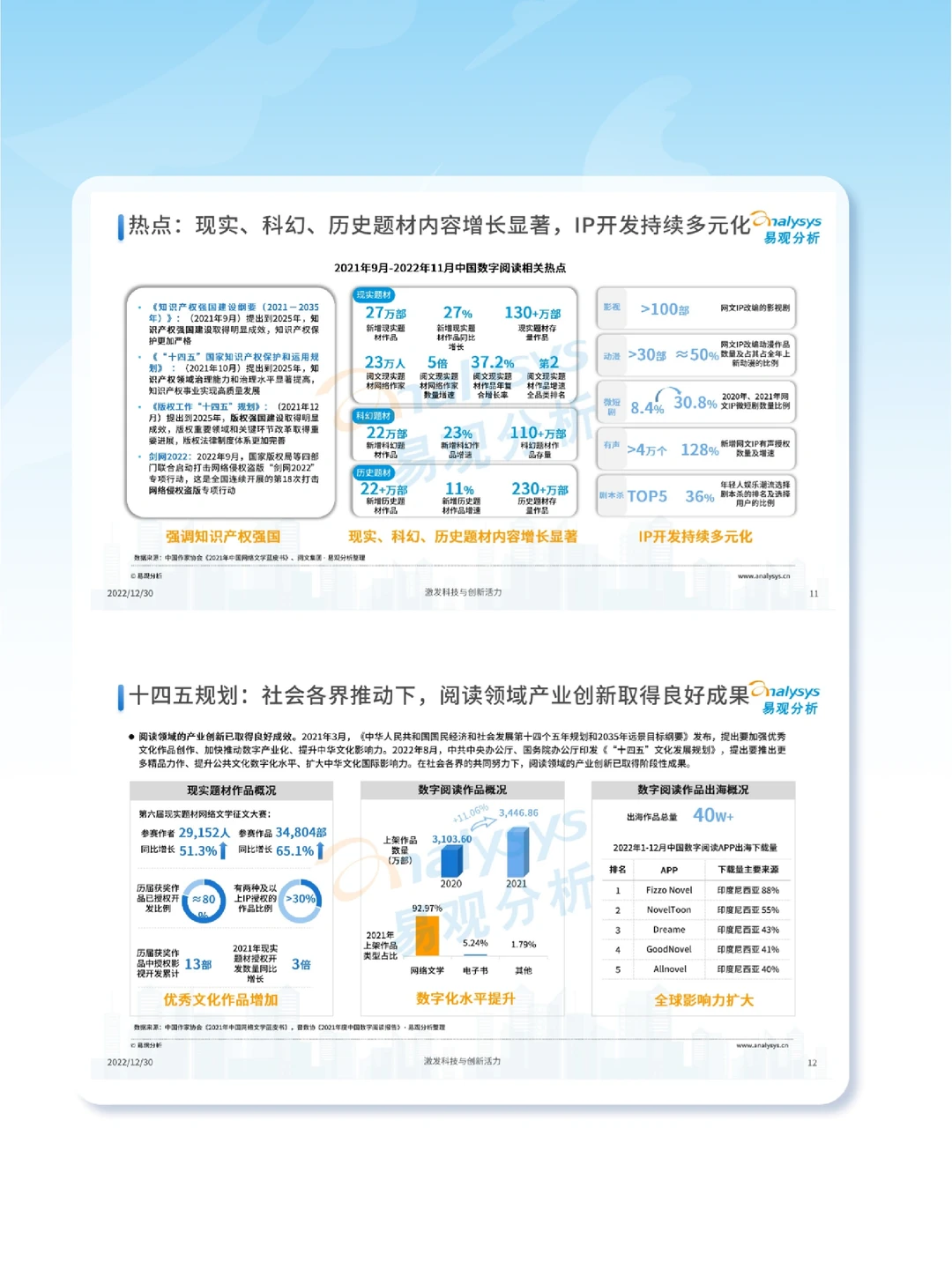 64页报告|我读懂了中国数字文化产业分析