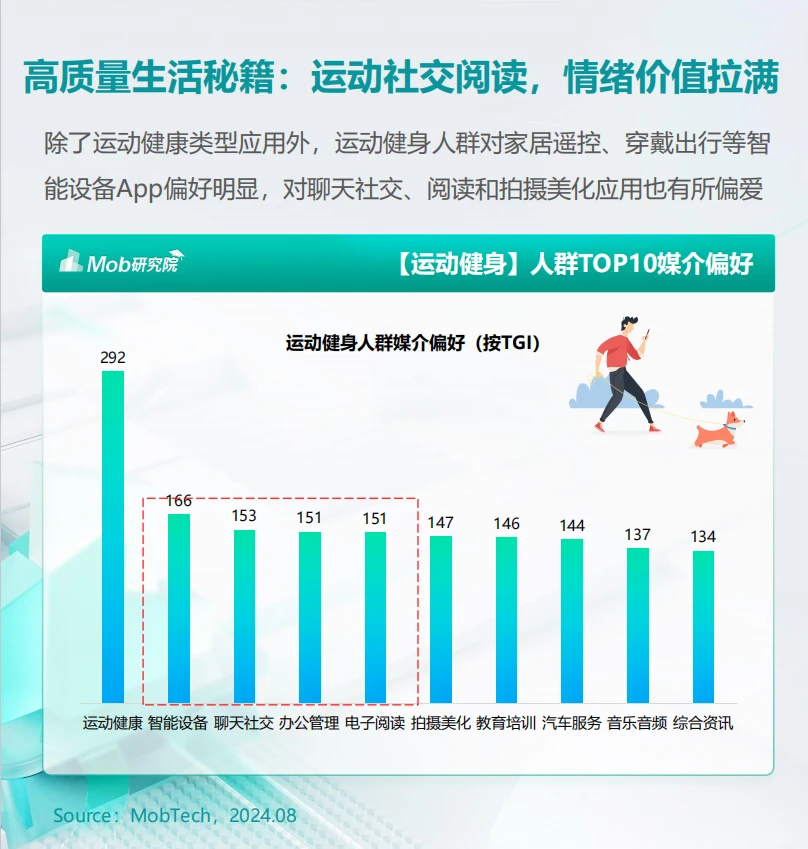 趋势分析丨2024年户外运动健身人群洞察报告