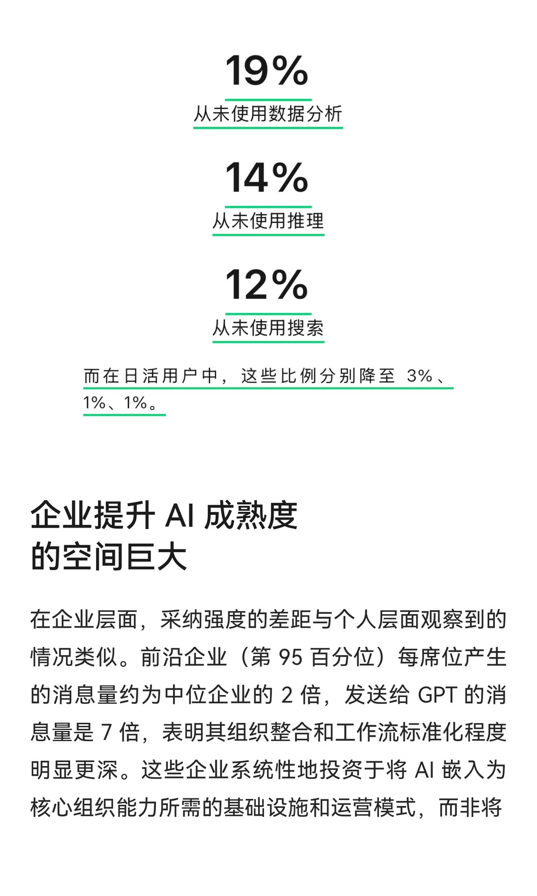 重磅！OpenAI 刚发布了研究报告《2025 年企