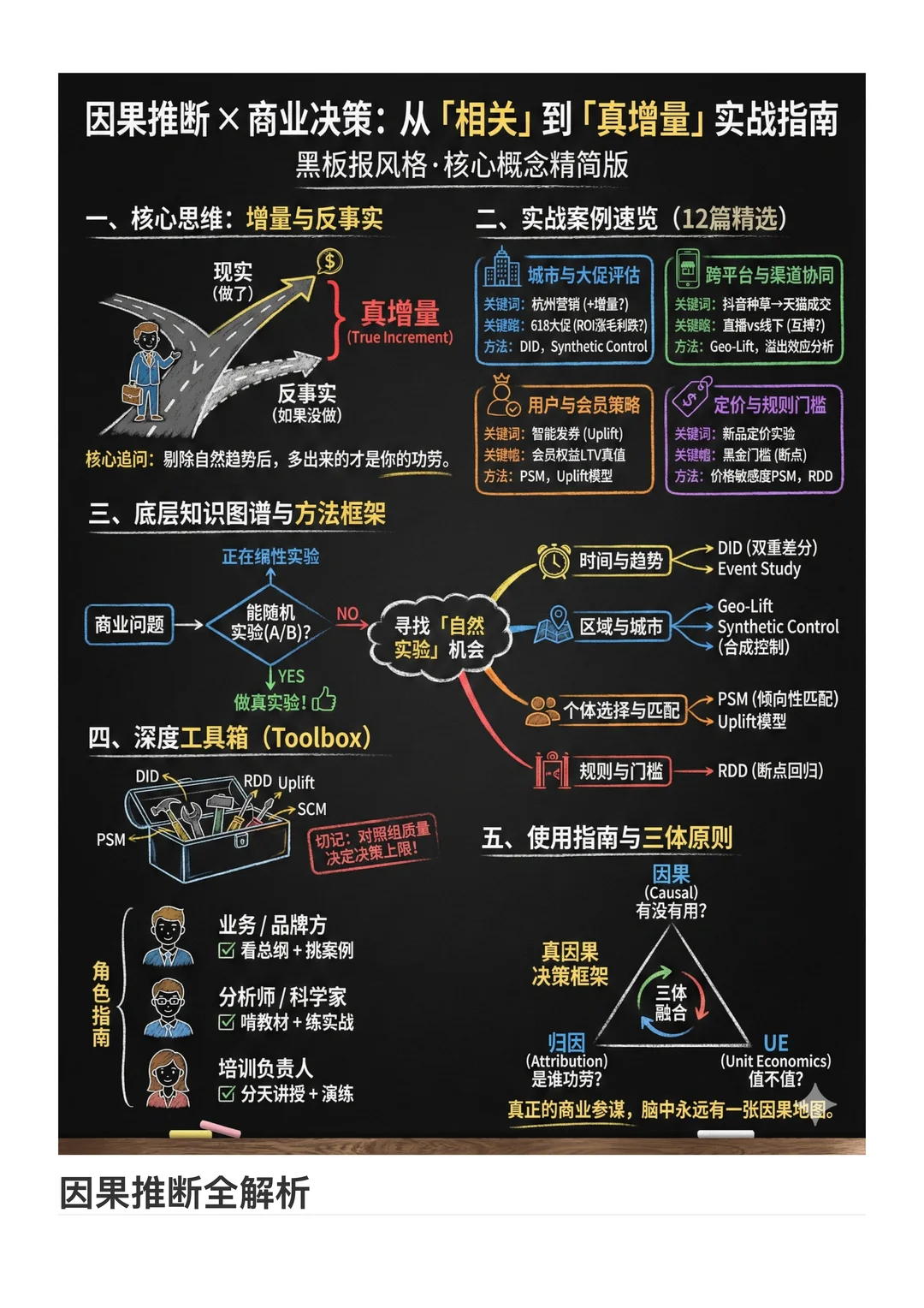 数据分析总被质疑？你缺的是因果思维