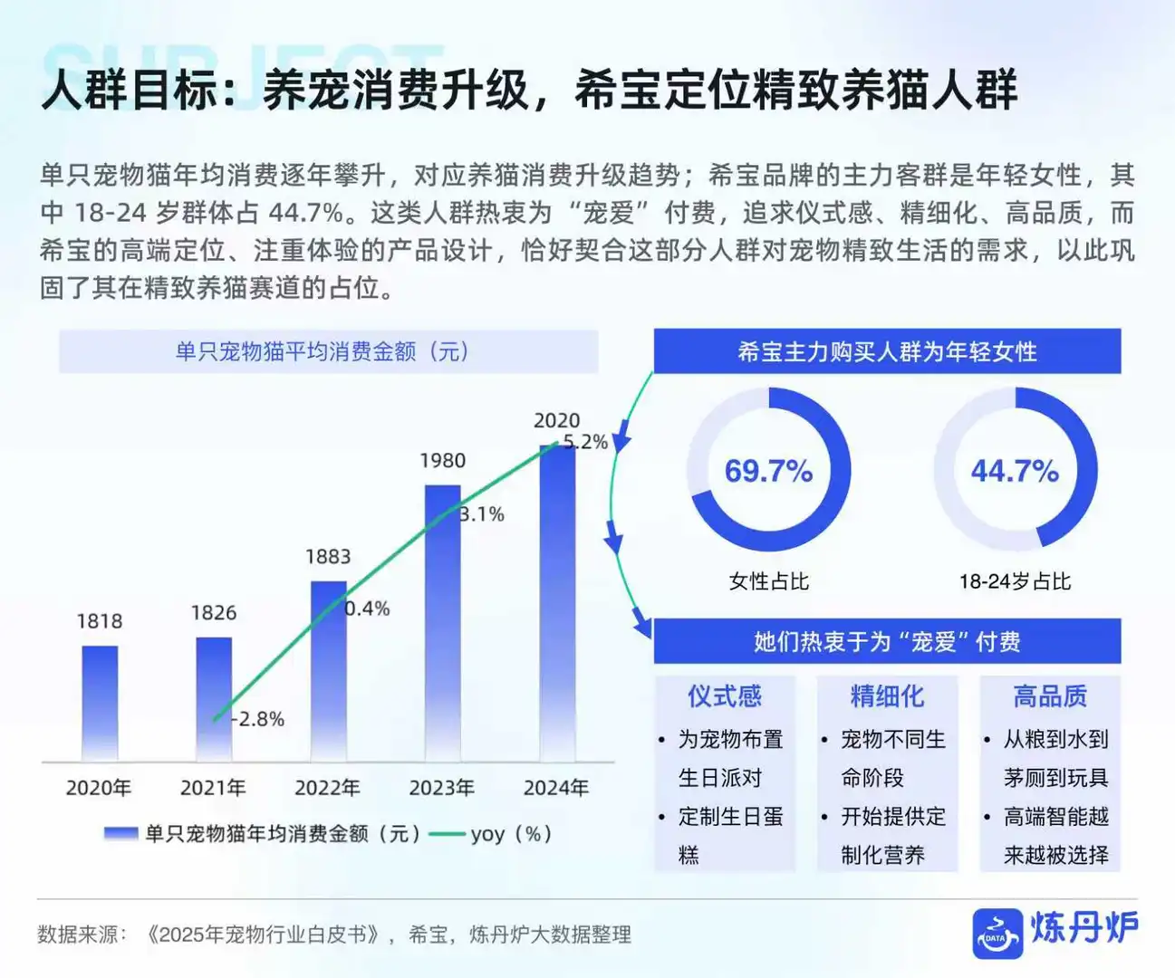 宠物品牌竞争格局与发展趋势分析