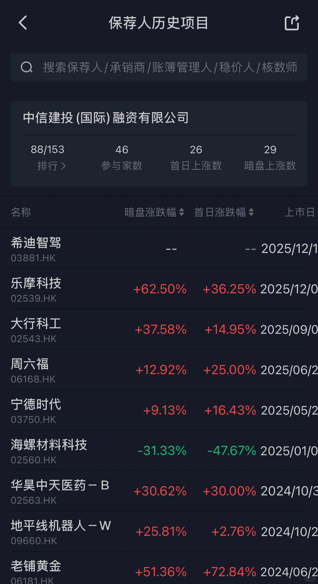 港股打新:希迪智驾