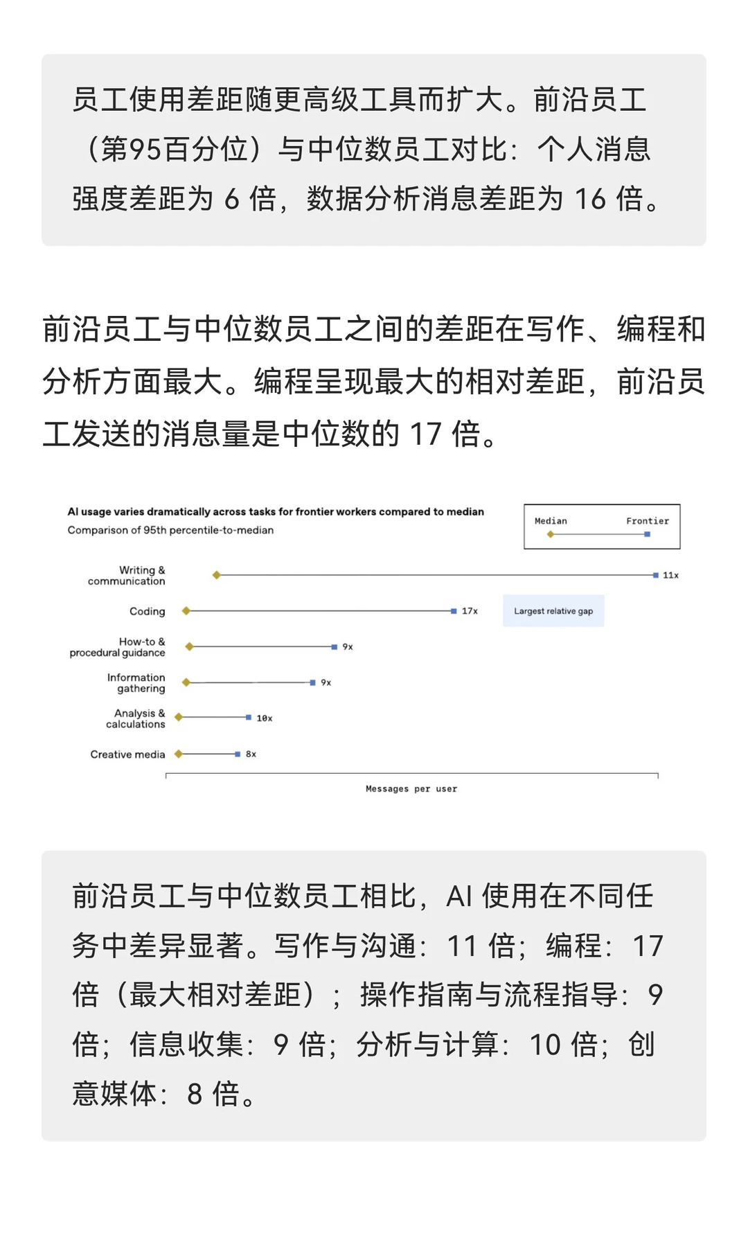 重磅！OpenAI 刚发布了研究报告《2025 年企