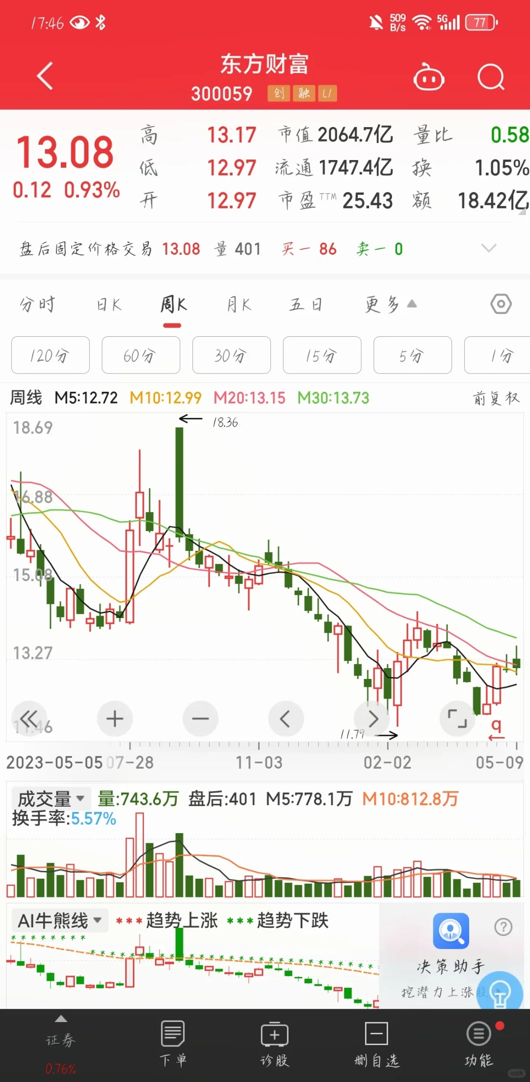 大学生证券投资报告