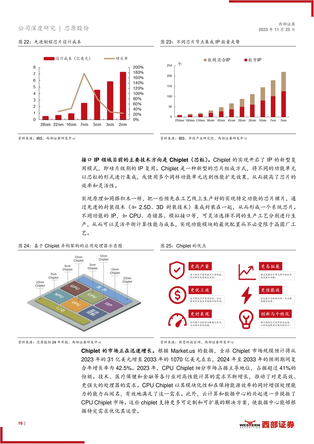芯原股份研究报告-IP筑墙 ASIC破局迎AI时代