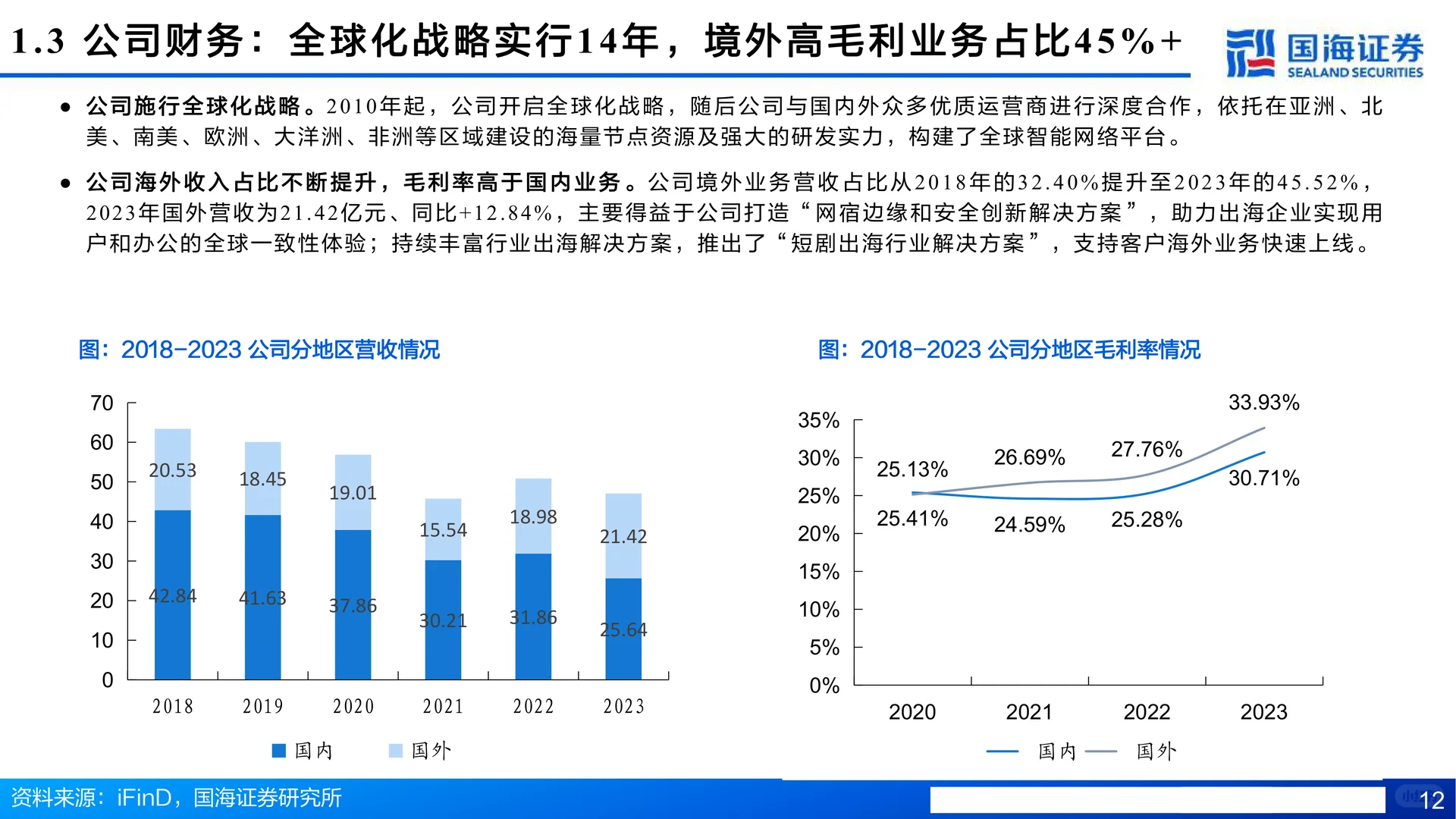 网宿科技-CDN护城河拓宽,AI、出海驱动成长
