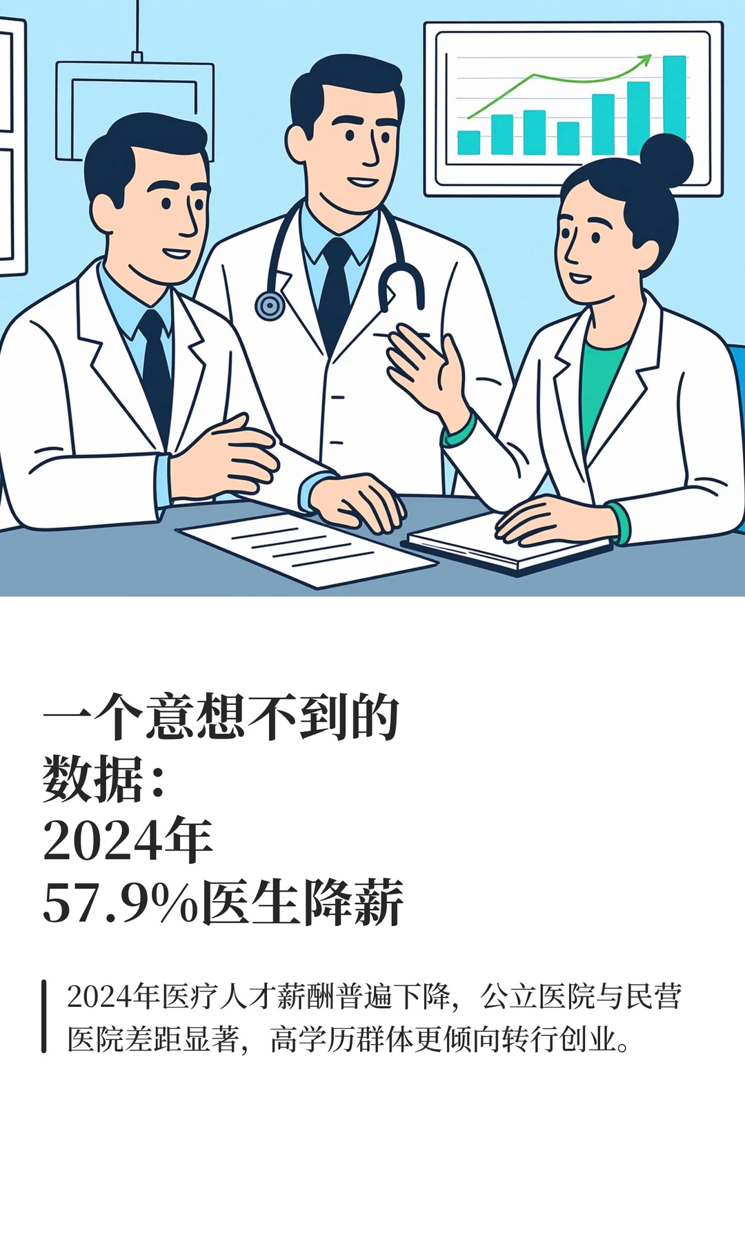 意想不到：2024年57.9%医生降薪