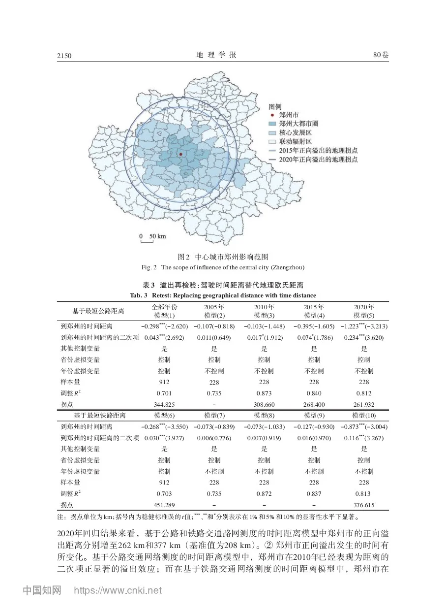文献分享‖中心城市对周边经济的影响效应