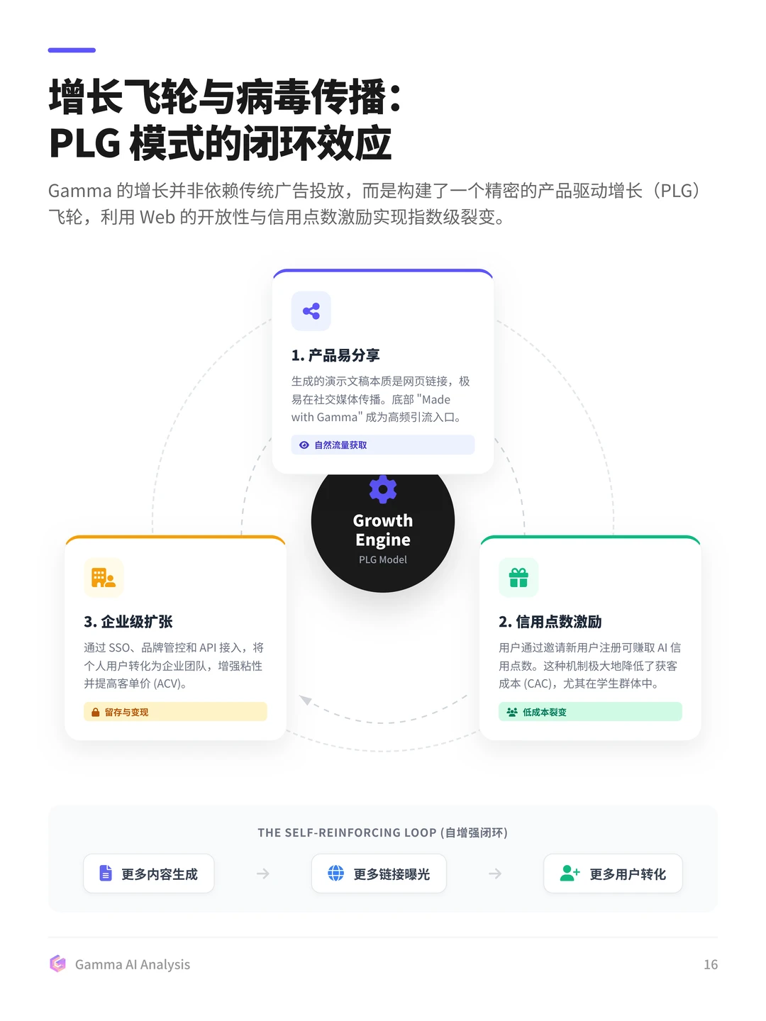 100个AI产品分析之Gamma(附pdf)