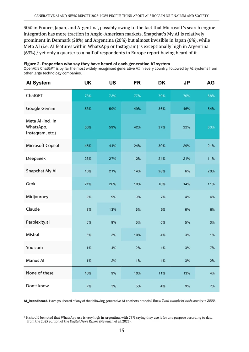 2025生成式AI和新闻报告