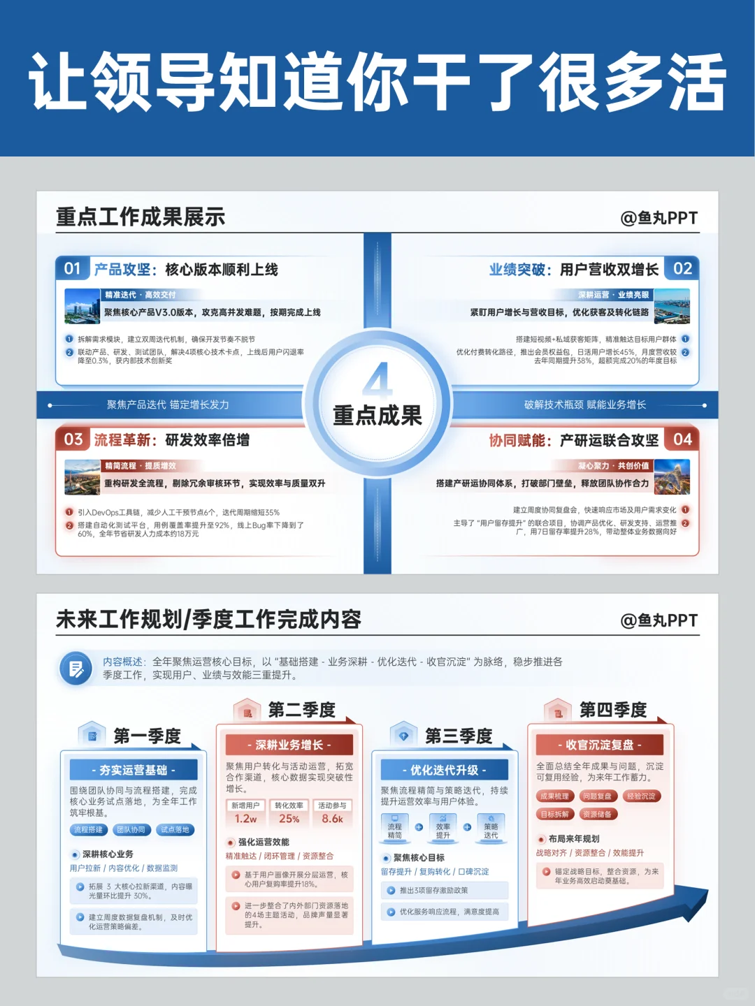 述职汇报这样做，让领导知道我干了很多活！