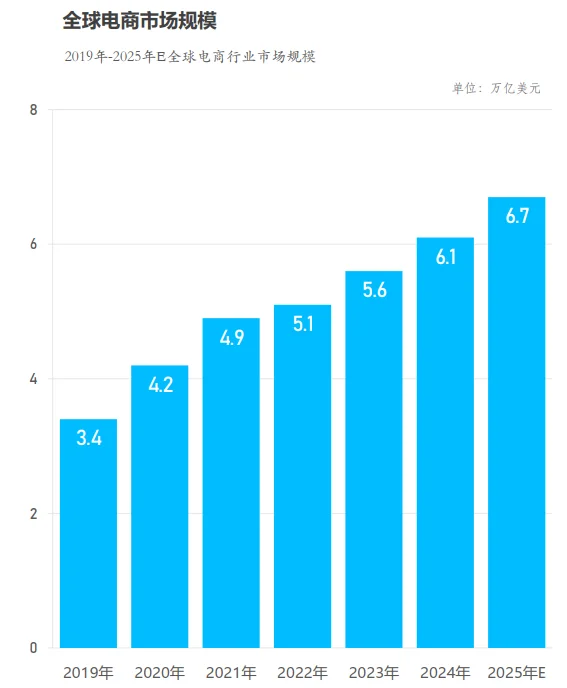 57页报告|全球电商行业AI应用研究报告2025