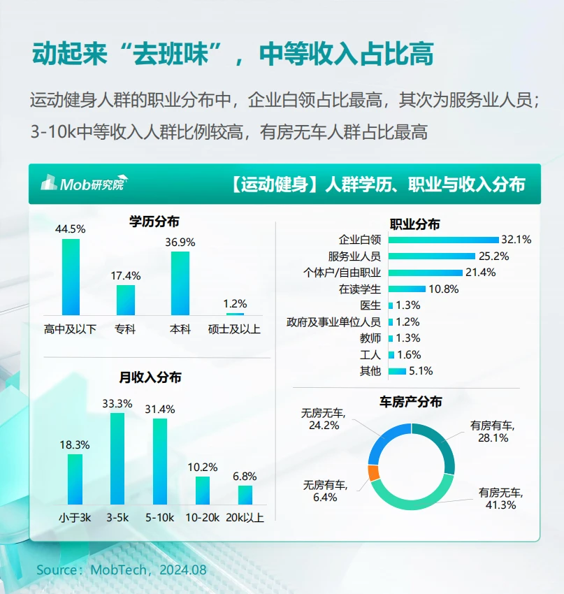 趋势分析丨2024年户外运动健身人群洞察报告