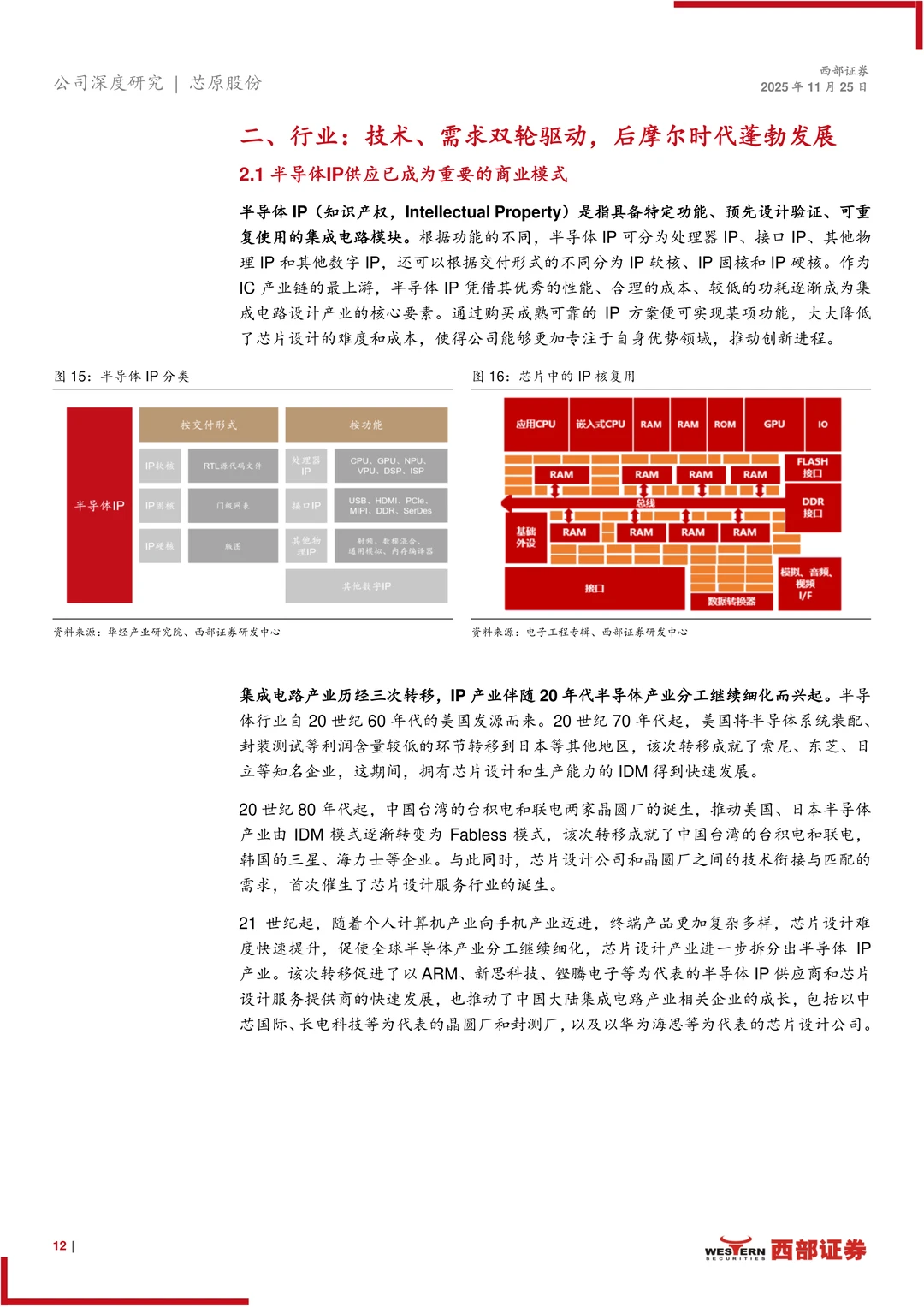 芯原股份研究报告-IP筑墙 ASIC破局迎AI时代