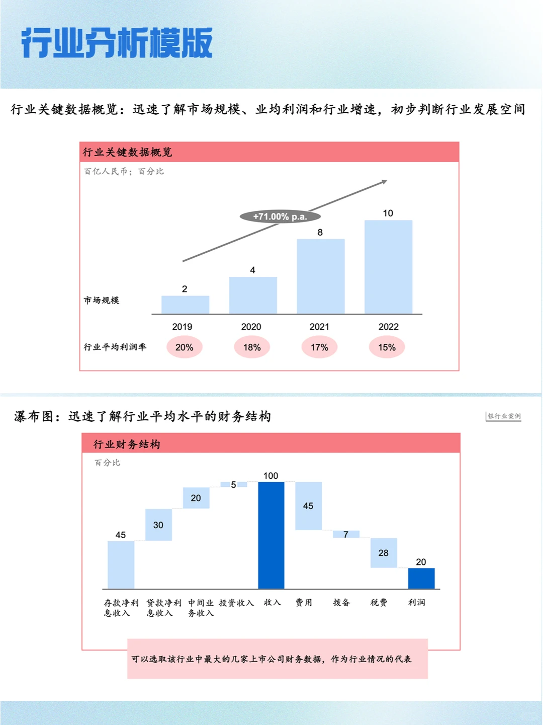 干货#7步教你靠谱又快速分析行业?