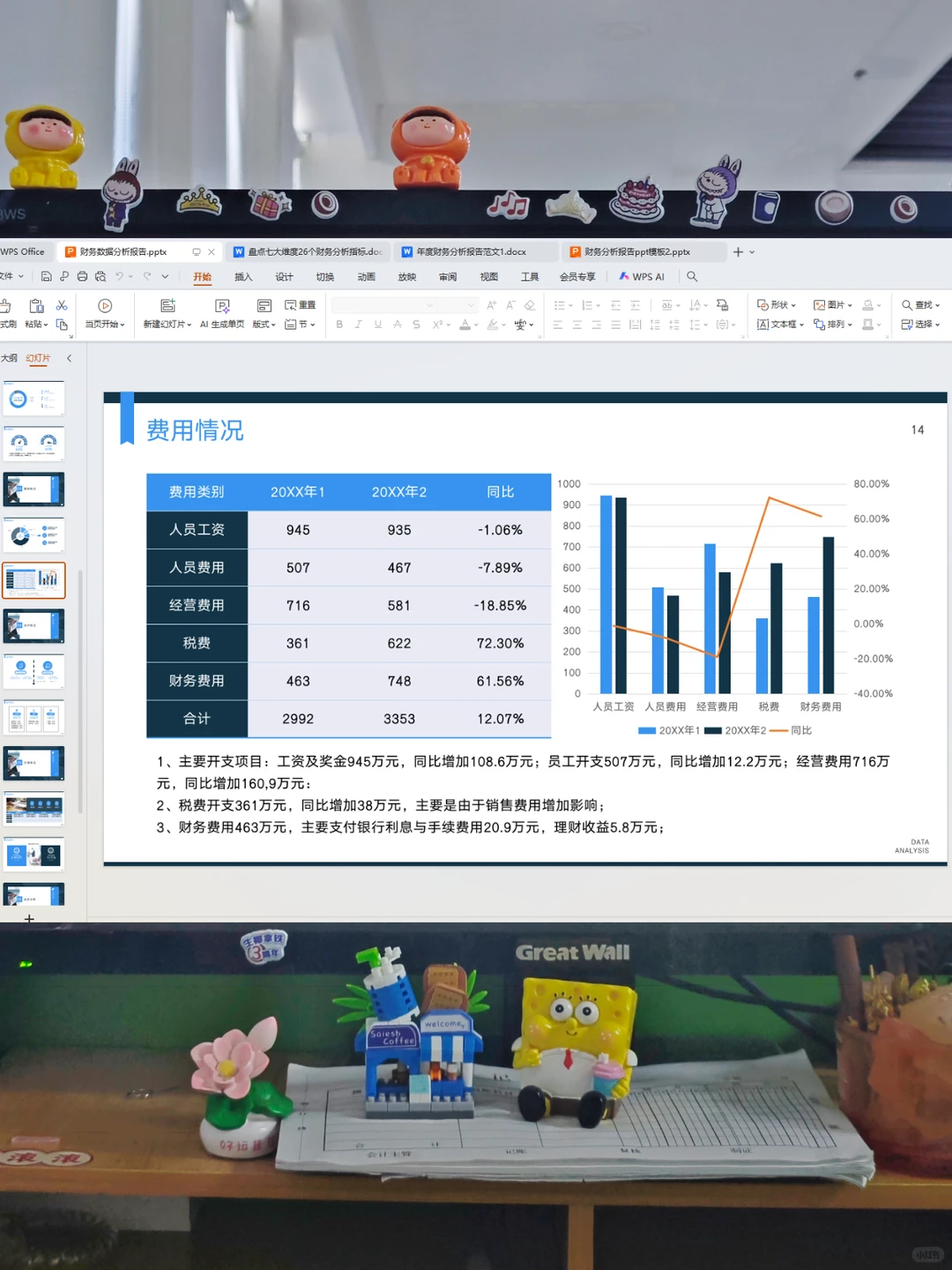 还是第一次见到这么漂亮的财务分析报告