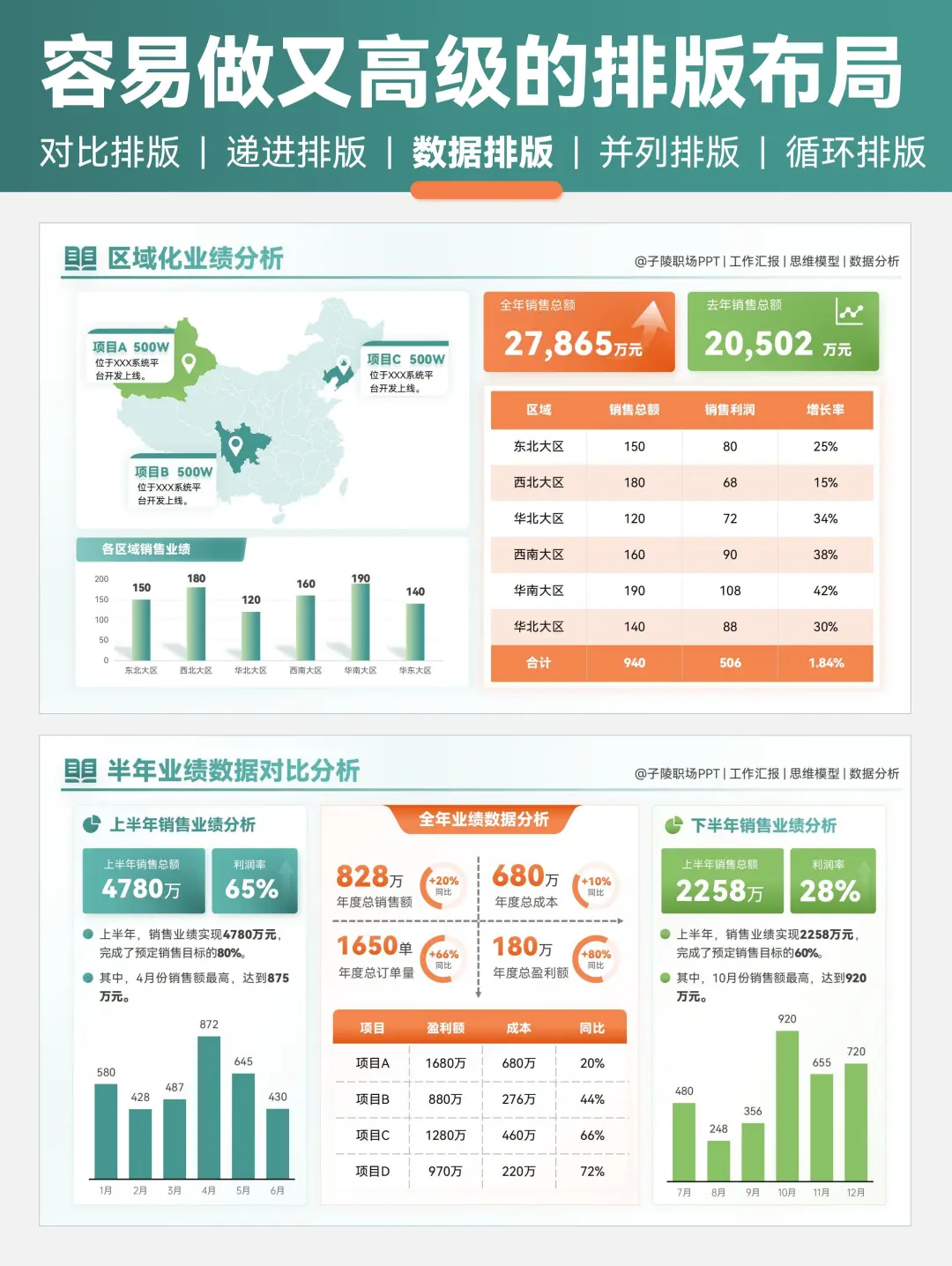 汇报PPT中容易做又高级的5种排版布局！