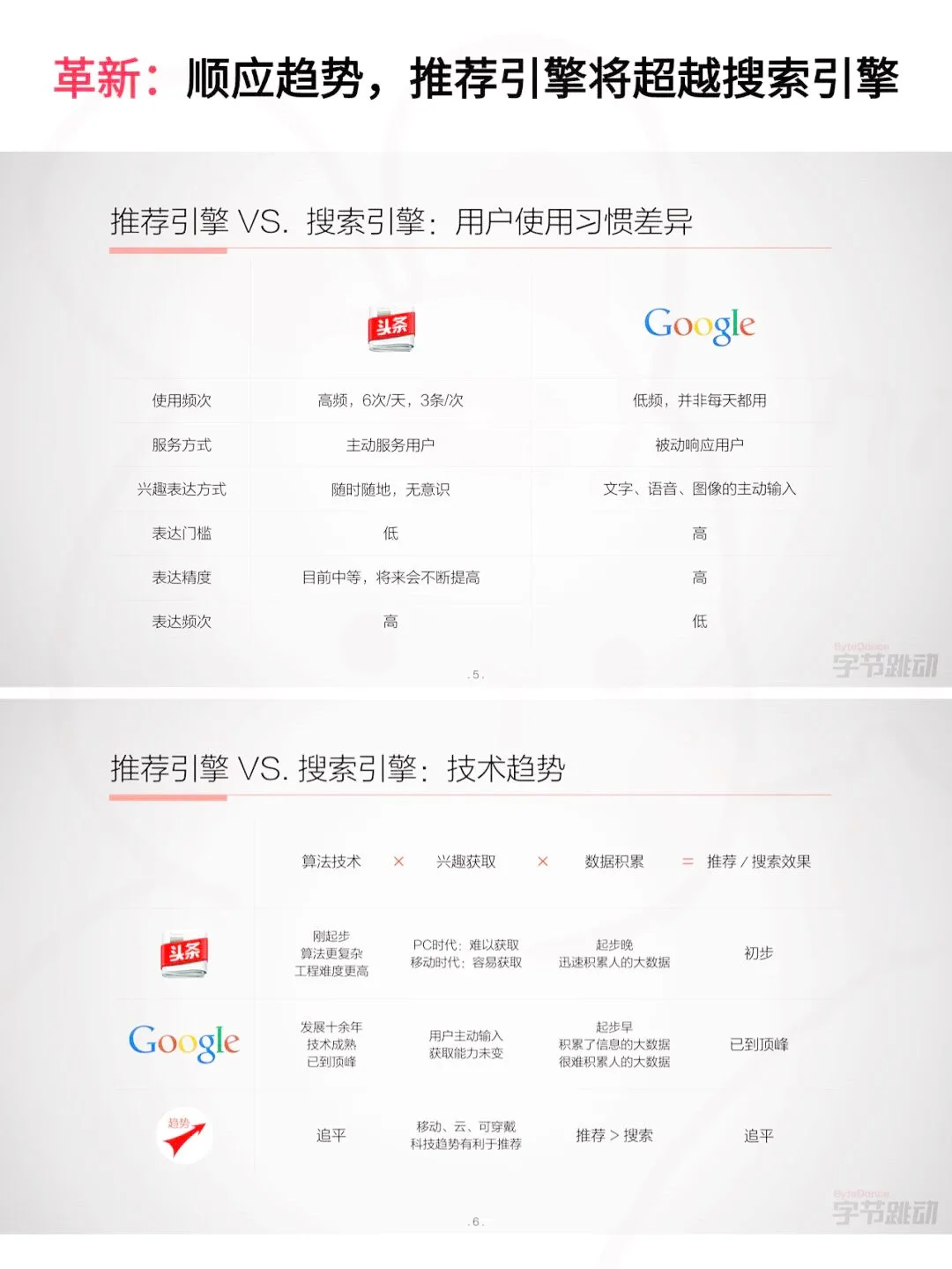 张一鸣30页BP拿1亿，他咋做到的❓