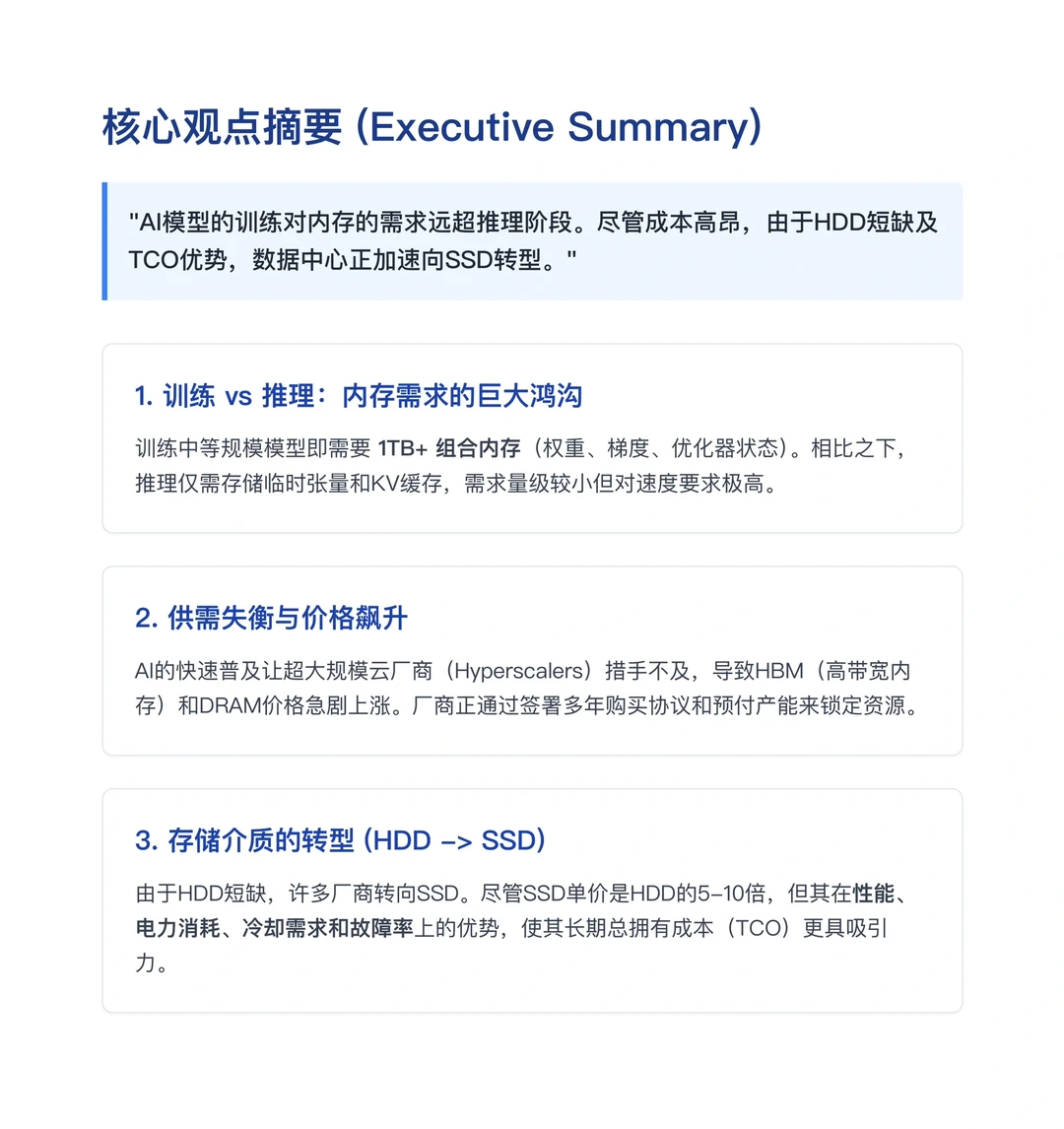 伯恩施坦研报，AI数据中心对内存的需求分析
