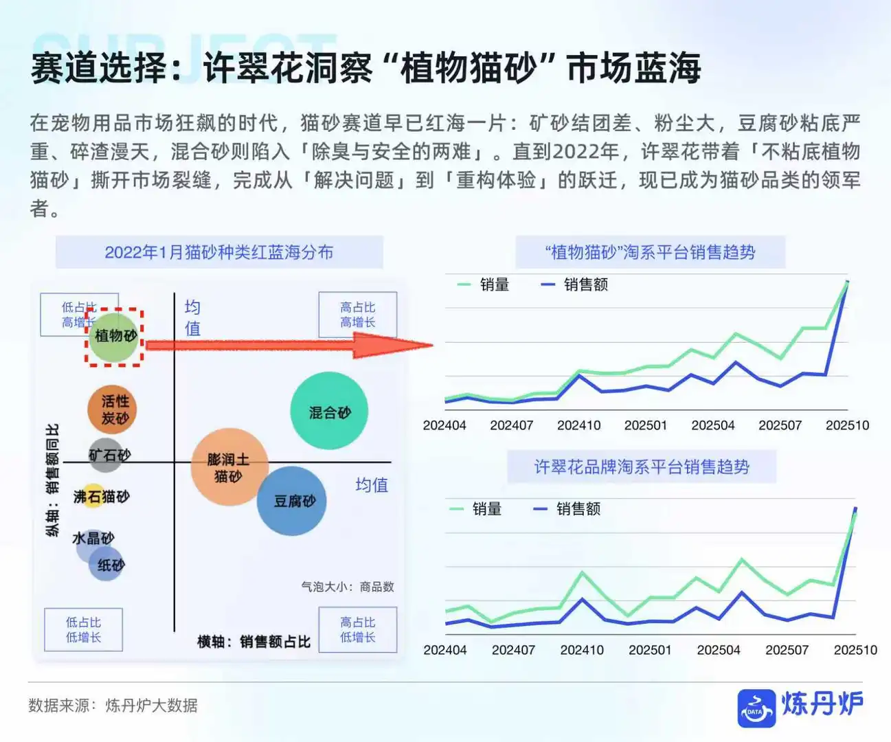 宠物品牌竞争格局与发展趋势分析