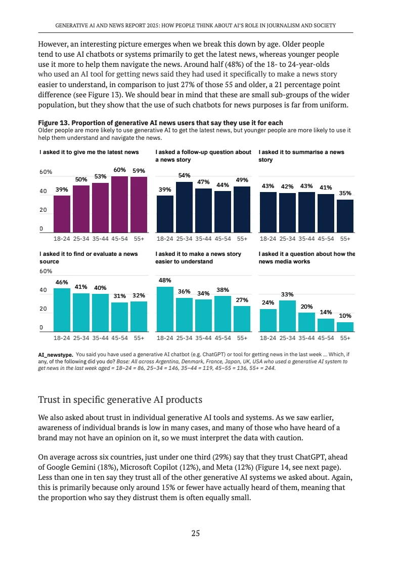 2025生成式AI和新闻报告