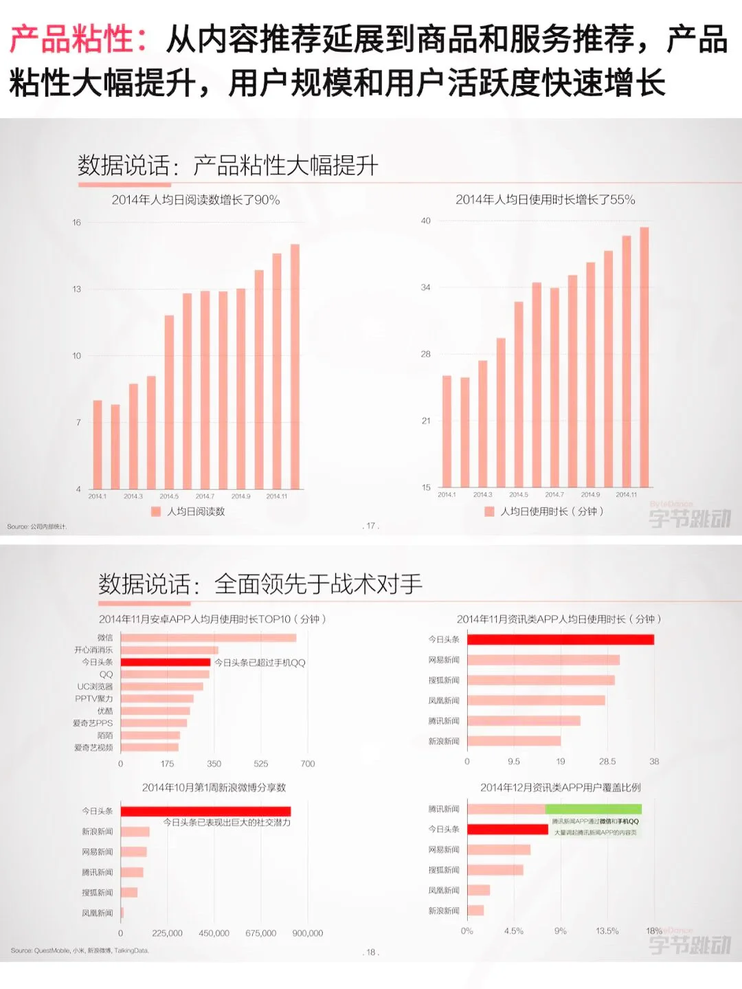 张一鸣30页BP拿1亿，他咋做到的❓
