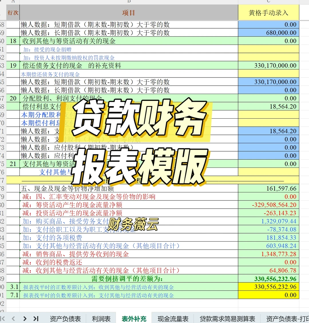 企业要贷款,教你优化财务报表