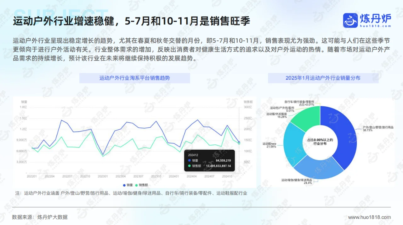 【130】2025年运动户外市场趋势洞察报告