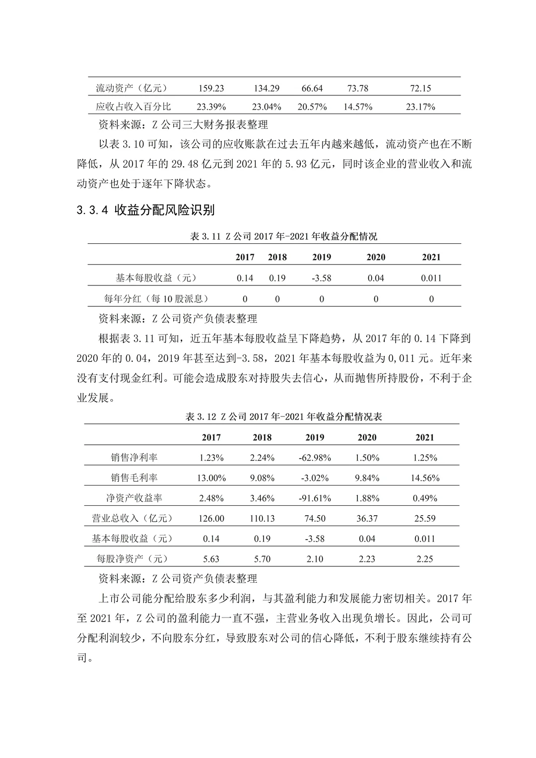 不会写财务风险分析的死磕这篇就够了！！