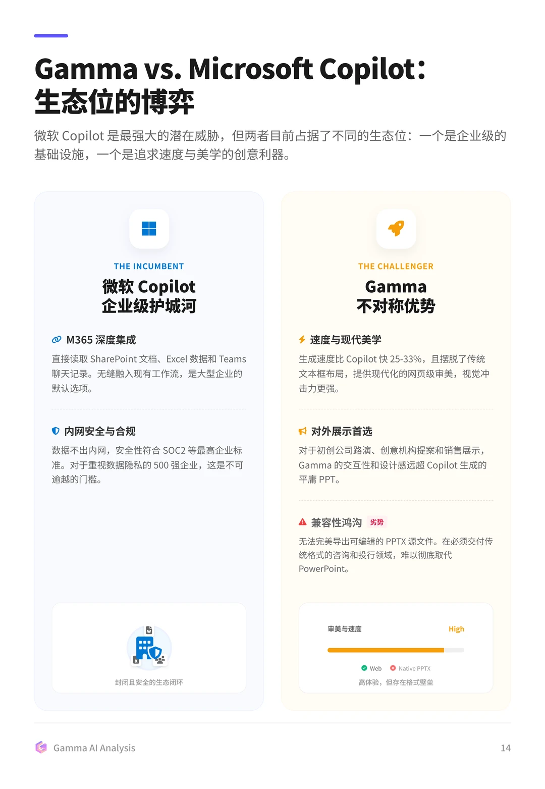 100个AI产品分析之Gamma(附pdf)