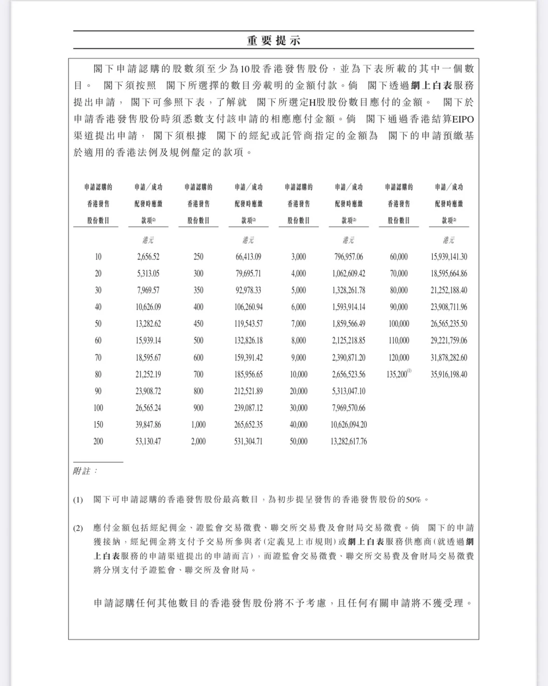 港股打新:希迪智驾