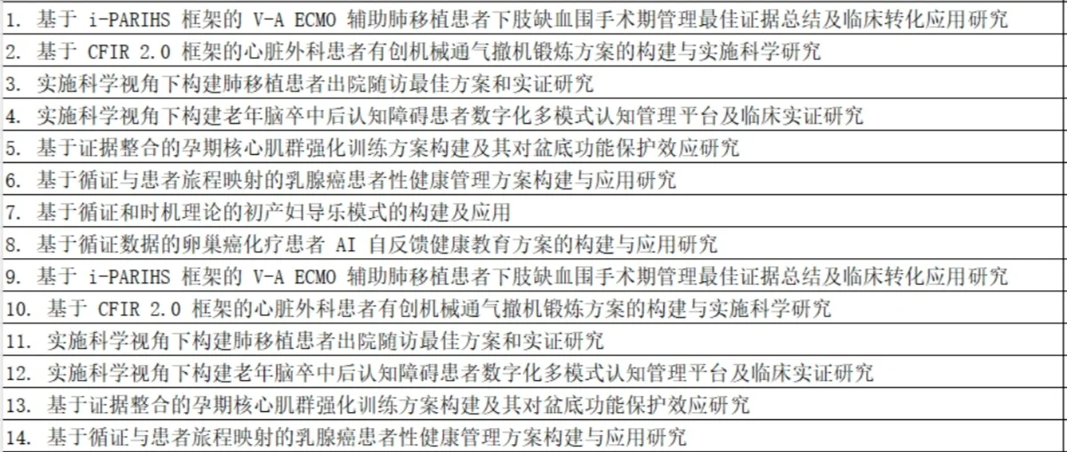 167项护理项目获立顶，AI多模态，实施科学