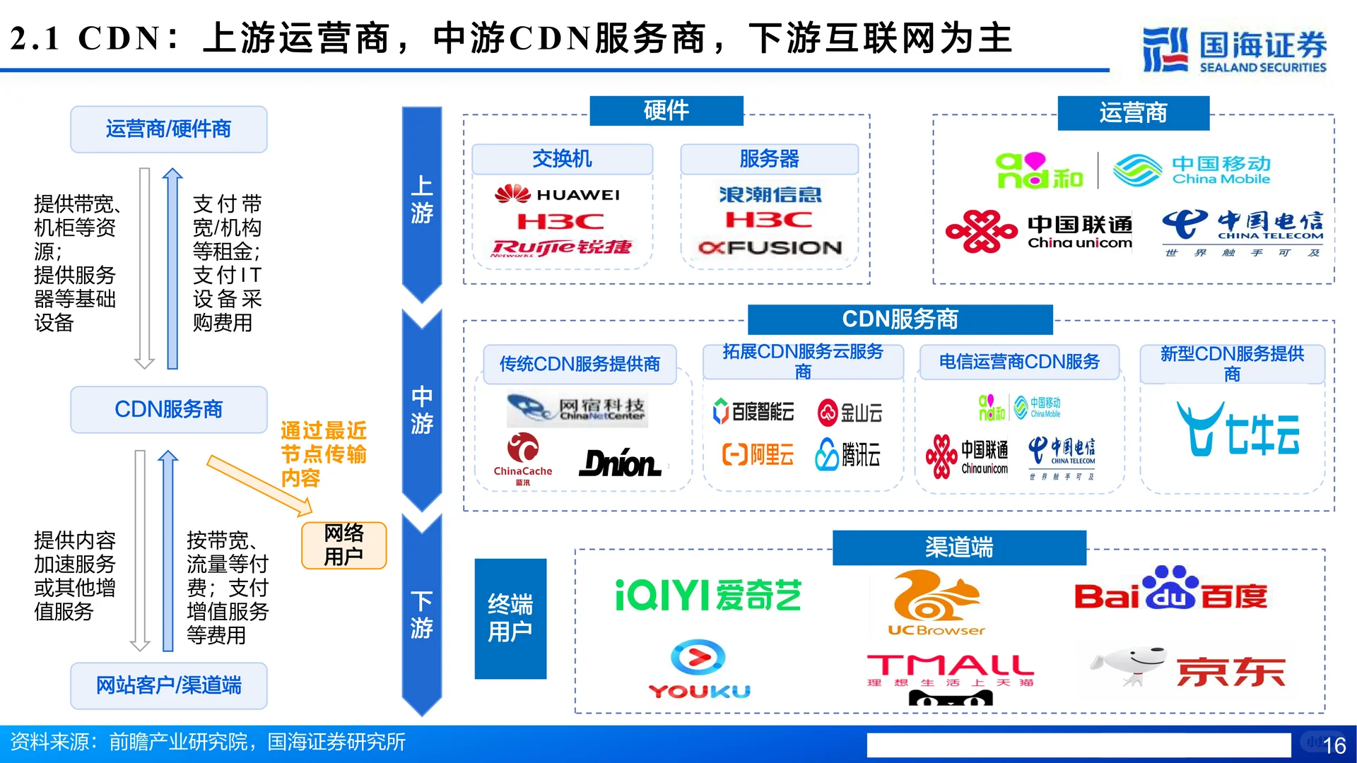 网宿科技-CDN护城河拓宽,AI、出海驱动成长