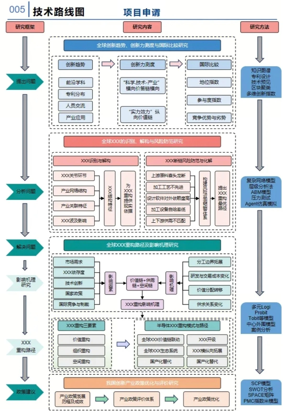 167项护理项目获立顶，AI多模态，实施科学
