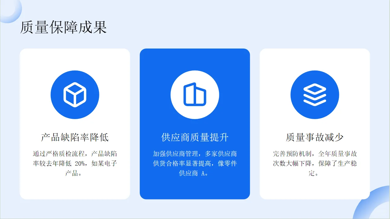 供应链年终总结PPT(2025-2026)