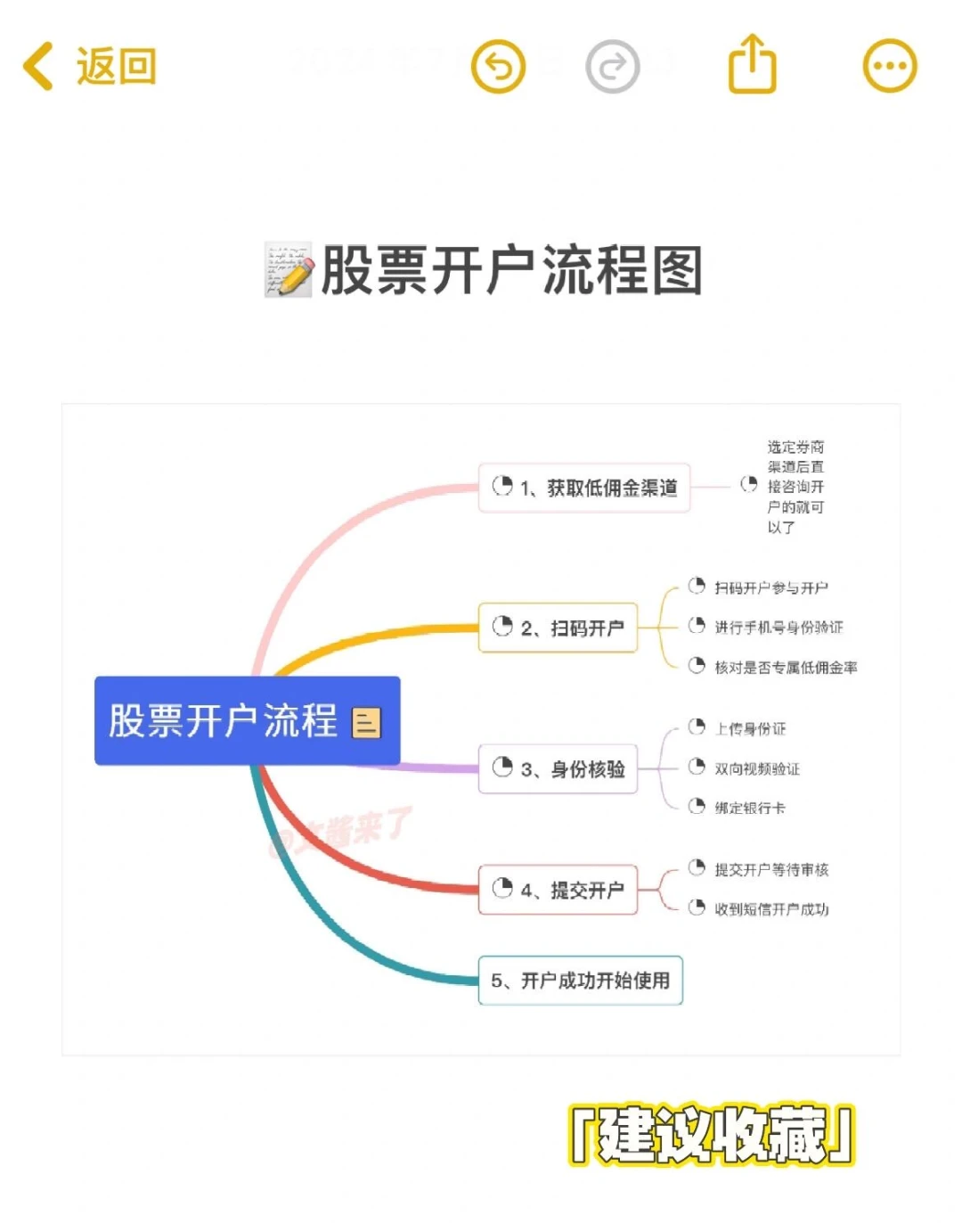听劝,不要什么都不懂就开始股票开户‼️