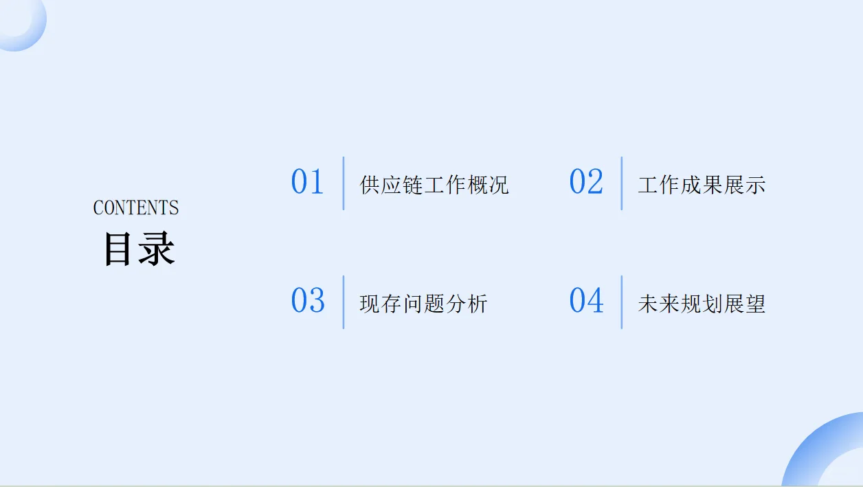 供应链年终总结PPT(2025-2026)