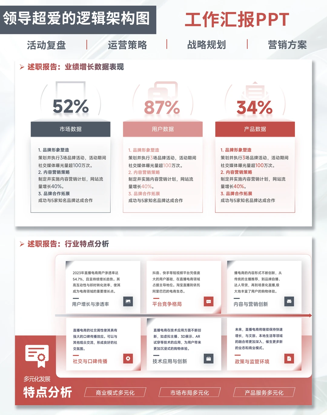 打工人述职!这PPT模板让你不熬夜还“涨薪”!